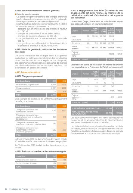 Les comptes 2012 - Fondation de France