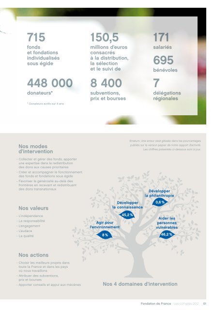 Les comptes 2012 - Fondation de France