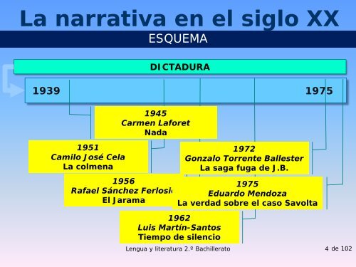 La narrativa en el siglo XX - Mallorca