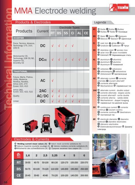 mma electrode welding - Alfin Trading sro