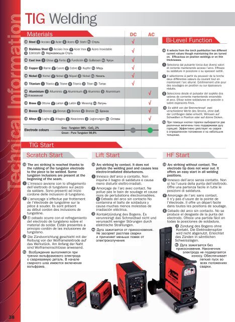 mma electrode welding - Alfin Trading sro