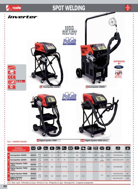 mma electrode welding - Alfin Trading sro