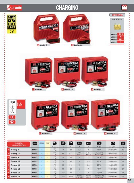 mma electrode welding - Alfin Trading sro