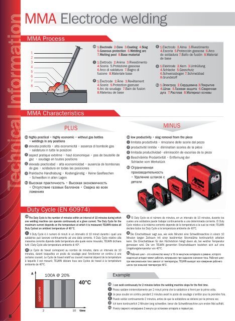 mma electrode welding - Alfin Trading sro