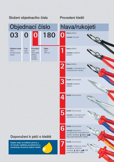 knipex katalog cz 2006-07