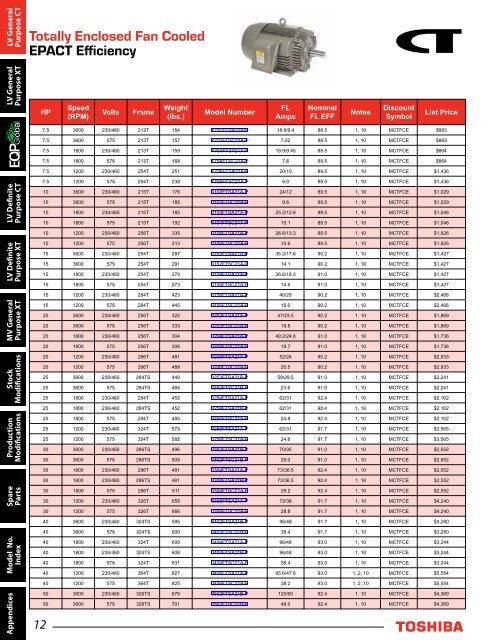 LVM Catalog - Toshiba Industrial