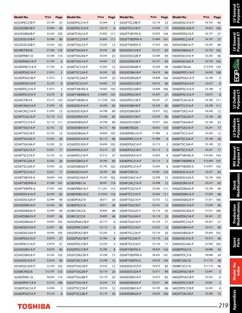 LVM Catalog - Toshiba Industrial