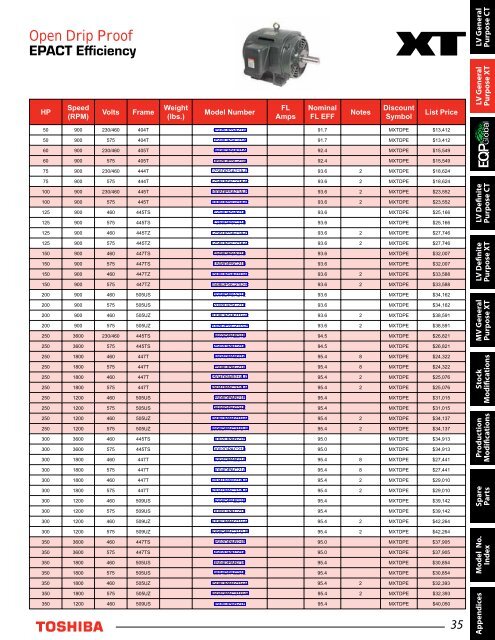 LVM Catalog - Toshiba Industrial