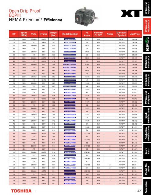 LVM Catalog - Toshiba Industrial