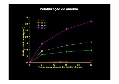 RECICLAGEM E DISPONIBILIDADE DE NITROGÊNIO - Fundagres