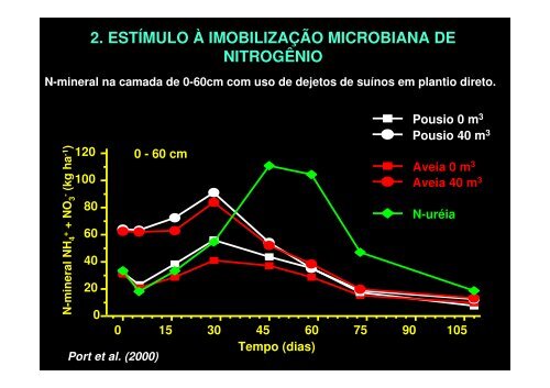 RECICLAGEM E DISPONIBILIDADE DE NITROGÊNIO - Fundagres