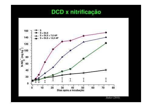 RECICLAGEM E DISPONIBILIDADE DE NITROGÊNIO - Fundagres