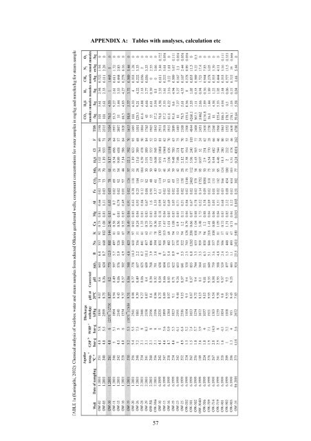 corrosive species and scaling in wells at olkaria ... - Orkustofnun