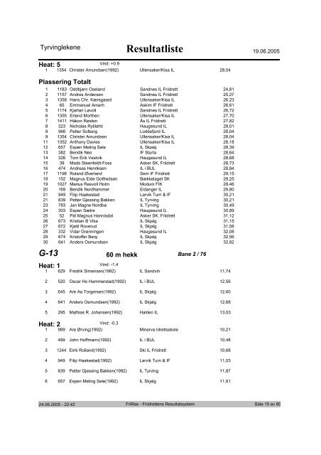 Resultatliste - Komplett - Asker Skiklubb