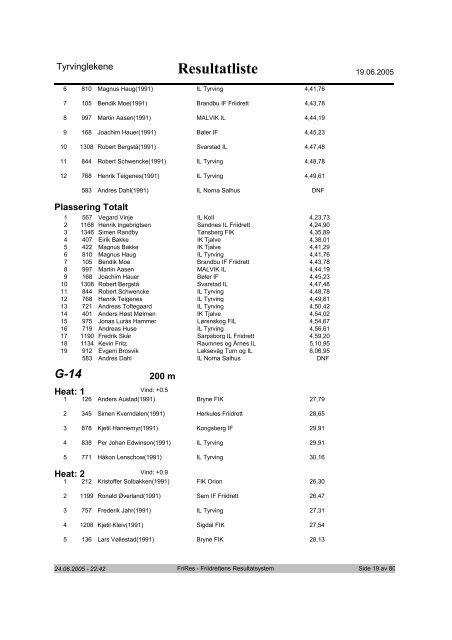 Resultatliste - Komplett - Asker Skiklubb