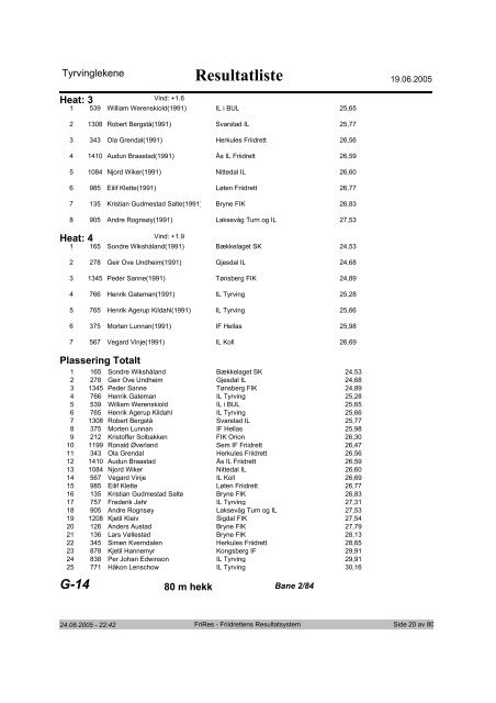 Resultatliste - Komplett - Asker Skiklubb