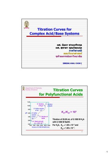 Titration Curves for Polyfunctional Acids - à¸ à¸²à¸ à¸§à¸´à¸à¸² à¹à¸à¸¡à¸µ