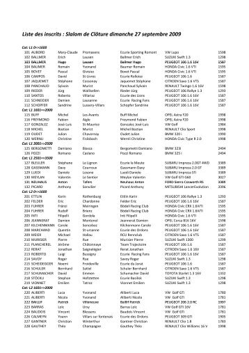 Liste des inscrits : Slalom de ClÃ´ture dimanche 27 ... - Racedata