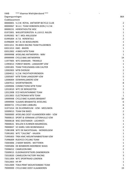 07.07.2013 21ste Meerdael Classic - afdeling Vlaams-Brabant