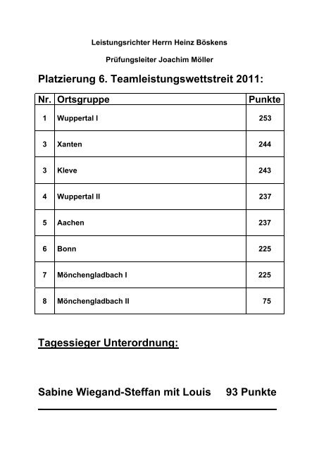 Platzierung 6. Teamleistungswettstreit 2011: Tagessieger ...