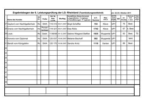 Platzierung 6. Teamleistungswettstreit 2011: Tagessieger ...