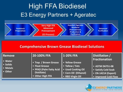 High Free Fatty Acid Biodiesel