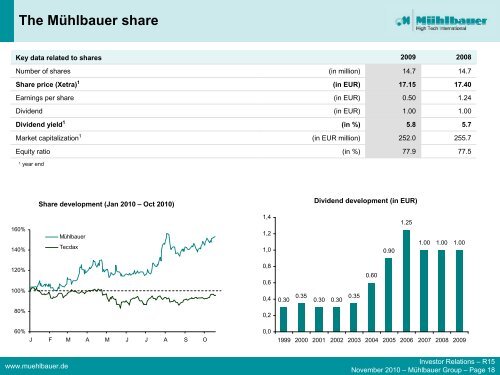 Presentation Roadshow Paris - MÃ¼hlbauer Group