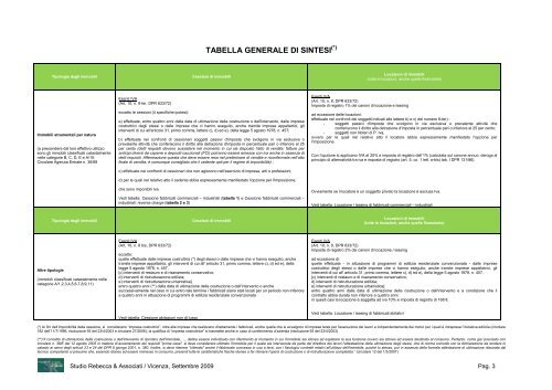 immobili - Studio Rebecca & Associati