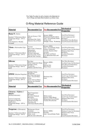 as568 o ring size reference simrit ms o ring cross reference chart