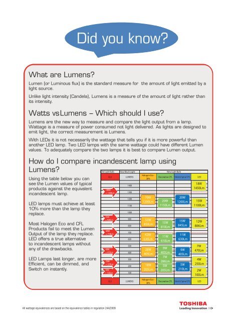 THE NEW LIGHTING INNOVATION UK PRODUCT ... - FibreLED