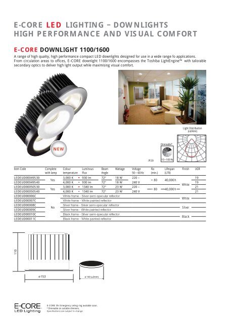 THE NEW LIGHTING INNOVATION UK PRODUCT ... - FibreLED