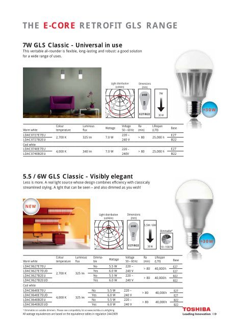 THE NEW LIGHTING INNOVATION UK PRODUCT ... - FibreLED