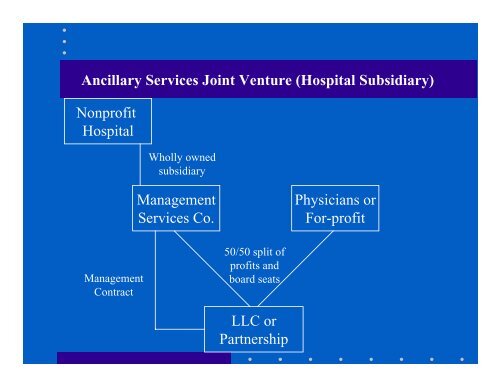 Federal Law Update: Ancillary Joint Ventures After ... - Honigman