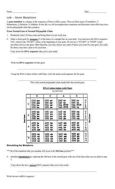 Polypeptide Amino Acid Sequence Chart