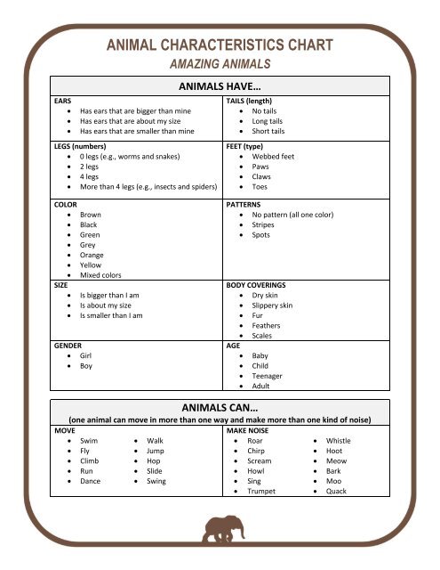 Hops Types Chart