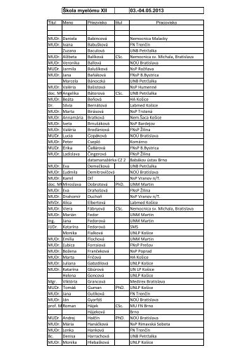 Zoznam prihlasenych SM2013.pdf