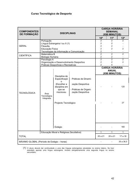 Projecto Curricular_2004_2.pdf - Escola JoÃƒÂ£o GonÃƒÂ§alves Zarco