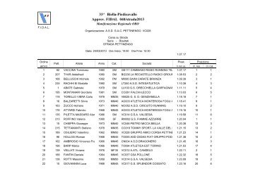 Classifica ufficiale - Wedosport