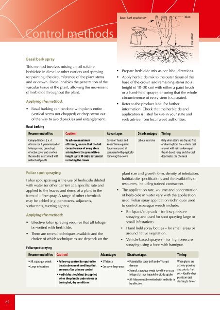 Section 3. Control Methods - Weeds Australia