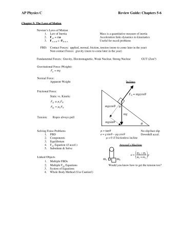 AP Physics C Review Guide: Chapters 5-6