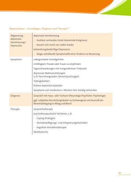 Begleiterkrankungen bei MS