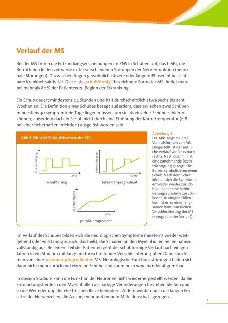 Begleiterkrankungen bei MS