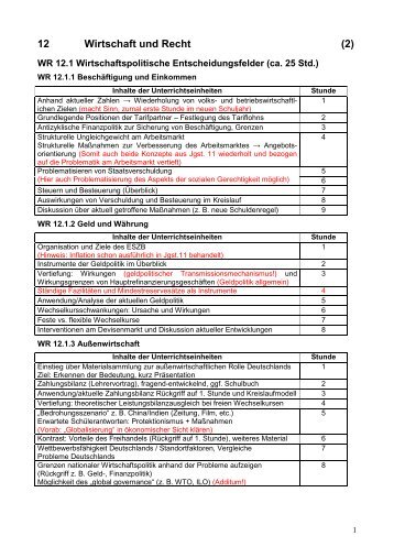 WR12 - VorschlÃƒÂ¤ge Dillingen - Wirtschaft / Recht im Unterricht