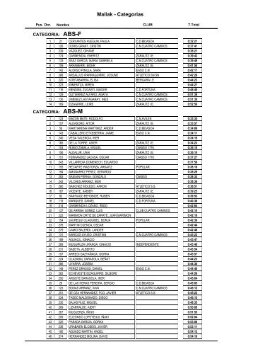 clasificacion todas las categorias juntas