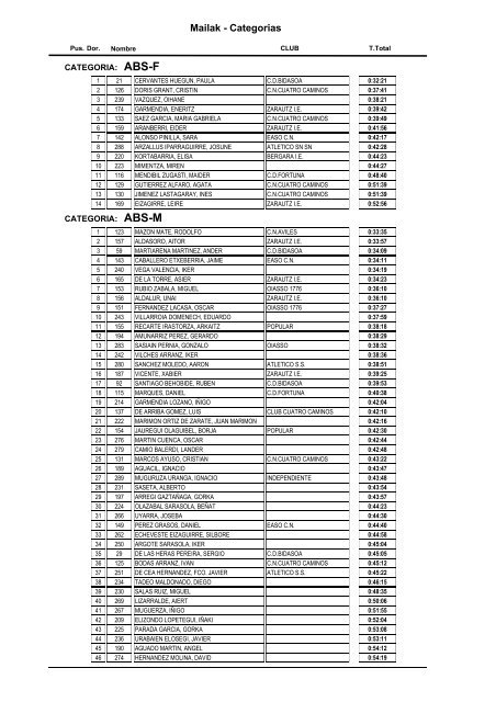 clasificacion todas las categorias juntas