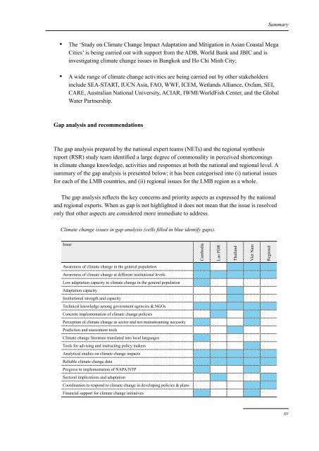 Adaptation to climate change in the countries of - Mekong River ...