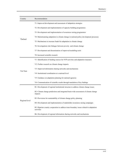 Adaptation to climate change in the countries of - Mekong River ...