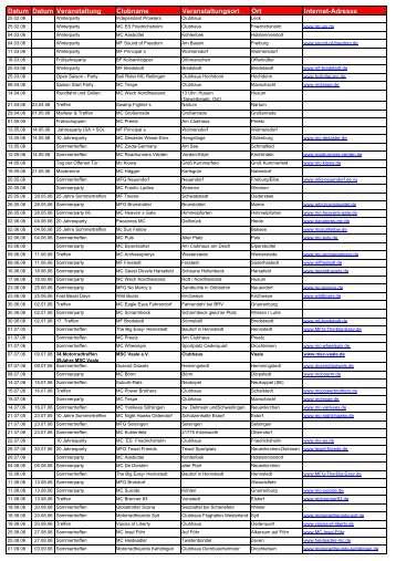 v Datum Datum Veranstaltung Clubname ... - MSC Vaale eV