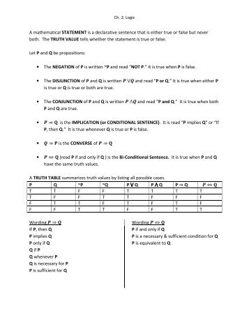 Chapter 2 Study Guide