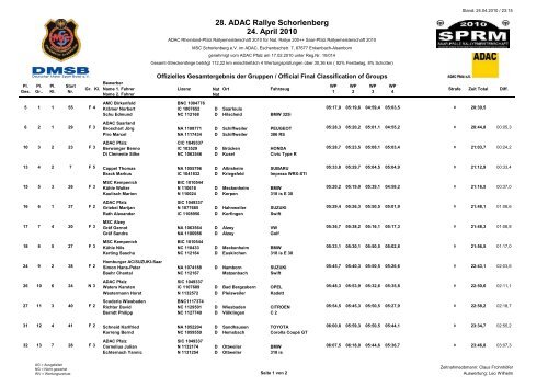 Gruppe F/N - MSC "Schorlenberg"